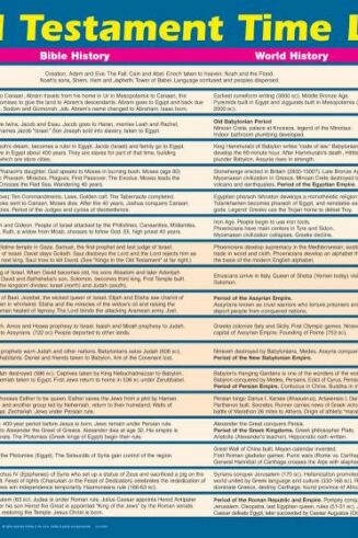 9789901980567 Old Testament Time Line Wall Chart Laminated